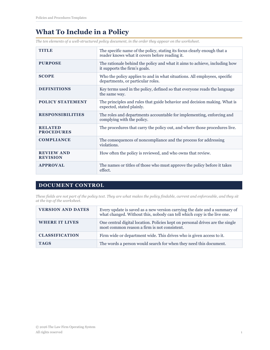 First page of the Policies and Procedures worksheets: what to include in a policy, the ten elements, and document control.